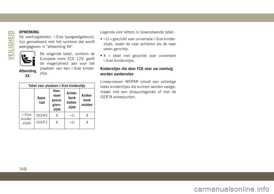 JEEP COMPASS 2019 Instructieboek (in Dutch) OPMERKING:
De voertuigstoelen, i-Size typegoedgekeurd,
zijn gemarkeerd met het symbool dat wordt
weergegeven in "afbeelding XX".
De volgende tabel, conform de
Europese norm ECE 129, geeft
de m JEEP COMPASS 2019 Instructieboek (in Dutch) OPMERKING:
De voertuigstoelen, i-Size typegoedgekeurd,
zijn gemarkeerd met het symbool dat wordt
weergegeven in "afbeelding XX".
De volgende tabel, conform de
Europese norm ECE 129, geeft
de m