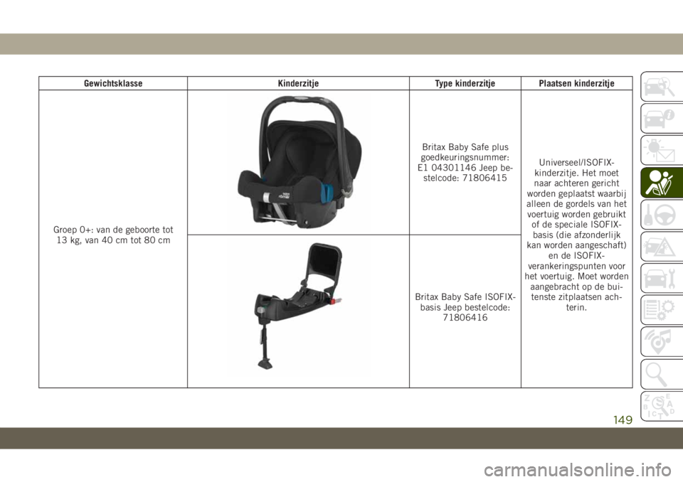 JEEP COMPASS 2019 Instructieboek (in Dutch) Gewichtsklasse Kinderzitje Type kinderzitje Plaatsen kinderzitje
Groep 0+: van de geboorte tot
13 kg, van 40 cm tot 80 cm
Britax Baby Safe plus
goedkeuringsnummer:
E1 04301146 Jeep be-
stelcode: 71806 JEEP COMPASS 2019 Instructieboek (in Dutch) Gewichtsklasse Kinderzitje Type kinderzitje Plaatsen kinderzitje
Groep 0+: van de geboorte tot
13 kg, van 40 cm tot 80 cm
Britax Baby Safe plus
goedkeuringsnummer:
E1 04301146 Jeep be-
stelcode: 71806
