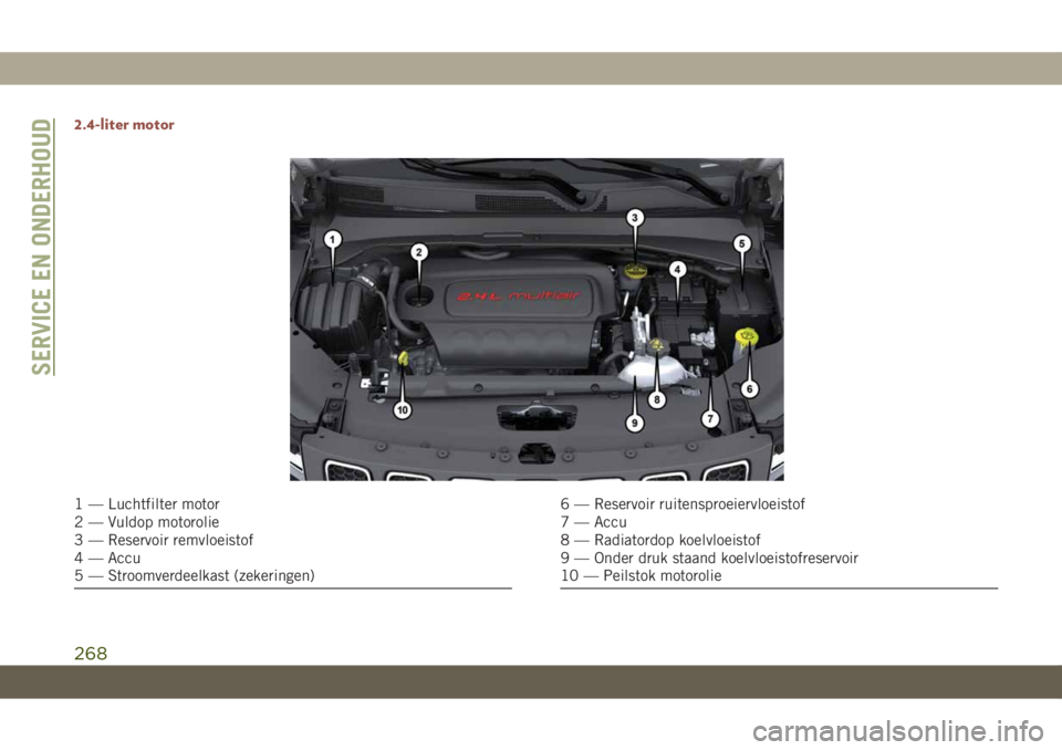 JEEP COMPASS 2019 Instructieboek (in Dutch) 2.4-liter motor
1 — Luchtfilter motor
2 — Vuldop motorolie
3 — Reservoir remvloeistof
4 — Accu
5 — Stroomverdeelkast (zekeringen)6 — Reservoir ruitensproeiervloeistof
7 — Accu
8 — Radi JEEP COMPASS 2019 Instructieboek (in Dutch) 2.4-liter motor
1 — Luchtfilter motor
2 — Vuldop motorolie
3 — Reservoir remvloeistof
4 — Accu
5 — Stroomverdeelkast (zekeringen)6 — Reservoir ruitensproeiervloeistof
7 — Accu
8 — Radi