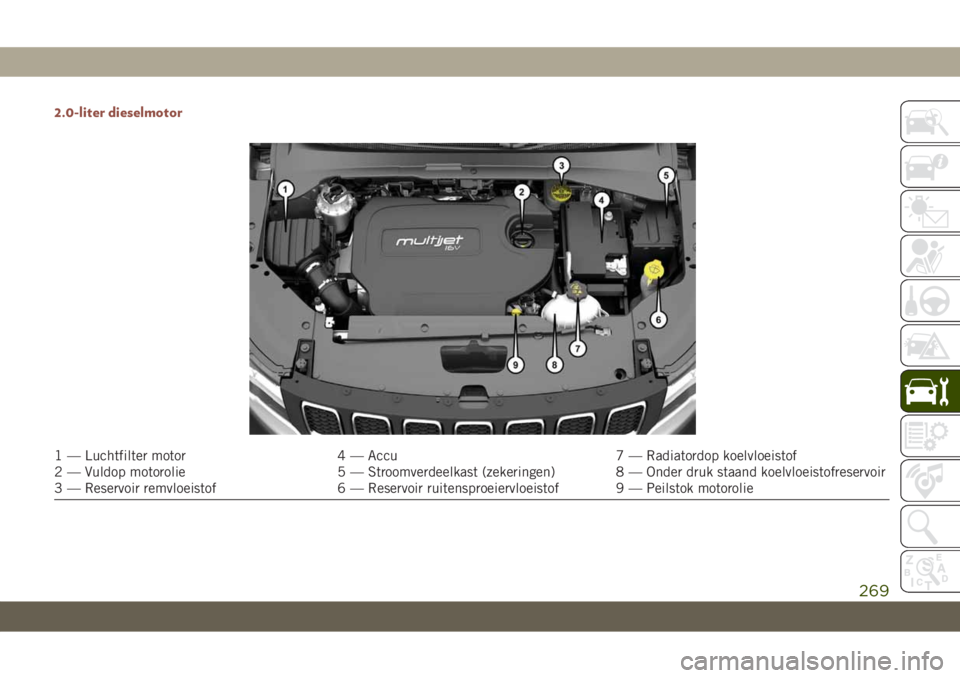 JEEP COMPASS 2019 Instructieboek (in Dutch) 2.0-liter dieselmotor
1 — Luchtfilter motor 4 — Accu 7 — Radiatordop koelvloeistof
2 — Vuldop motorolie 5 — Stroomverdeelkast (zekeringen) 8 — Onder druk staand koelvloeistofreservoir
3 JEEP COMPASS 2019 Instructieboek (in Dutch) 2.0-liter dieselmotor
1 — Luchtfilter motor 4 — Accu 7 — Radiatordop koelvloeistof
2 — Vuldop motorolie 5 — Stroomverdeelkast (zekeringen) 8 — Onder druk staand koelvloeistofreservoir
3