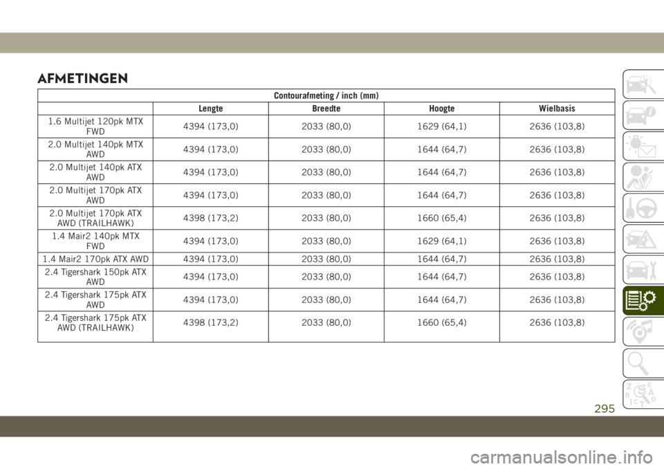 JEEP COMPASS 2019 Instructieboek (in Dutch) AFMETINGEN
Contourafmeting / inch (mm)
Lengte Breedte Hoogte Wielbasis
1.6 Multijet 120pk MTX
FWD4394 (173,0) 2033 (80,0) 1629 (64,1) 2636 (103,8)
2.0 Multijet 140pk MTX
AWD4394 (173,0) 2033 (80,0) 16 JEEP COMPASS 2019 Instructieboek (in Dutch) AFMETINGEN
Contourafmeting / inch (mm)
Lengte Breedte Hoogte Wielbasis
1.6 Multijet 120pk MTX
FWD4394 (173,0) 2033 (80,0) 1629 (64,1) 2636 (103,8)
2.0 Multijet 140pk MTX
AWD4394 (173,0) 2033 (80,0) 16