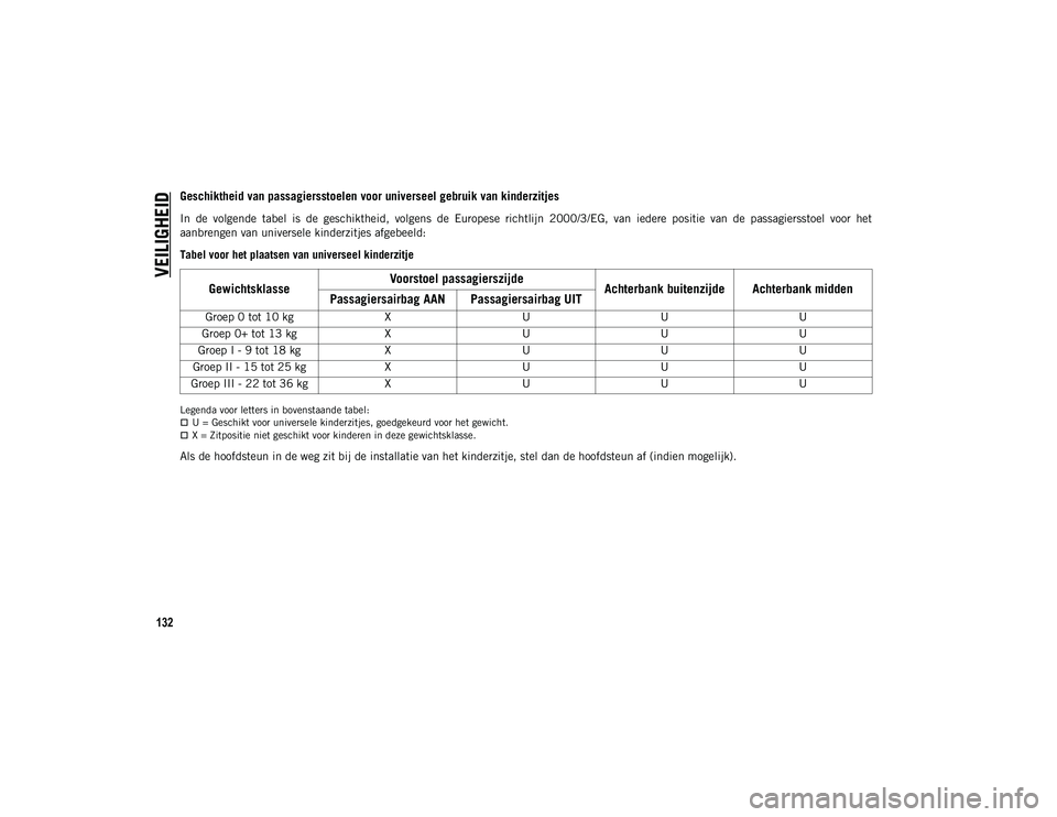 JEEP COMPASS 2020  Instructieboek (in Dutch) VEILIGHEID
132
Geschiktheid van passagiersstoelen voor universeel gebruik van kinderzitjes
In  de  volgende  tabel  is  de  geschiktheid,  volgens  de  Europese  richtlijn  2000/3/EG,  van  iedere  po