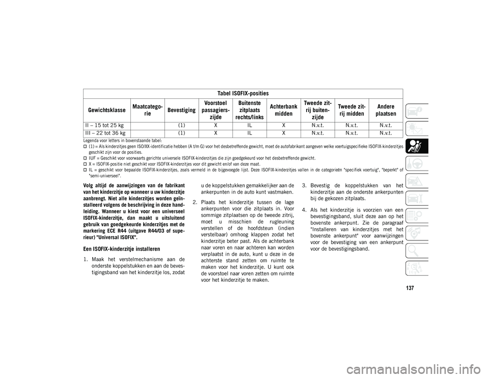 JEEP COMPASS 2020  Instructieboek (in Dutch) 137

Legenda voor letters in bovenstaande tabel:(1) = Als kinderzitjes geen ISO/XX-identificatie hebben (A t/m G) voor het desbetreffende gewicht, moet de autofabrikant aangeven welke voertuigspeci