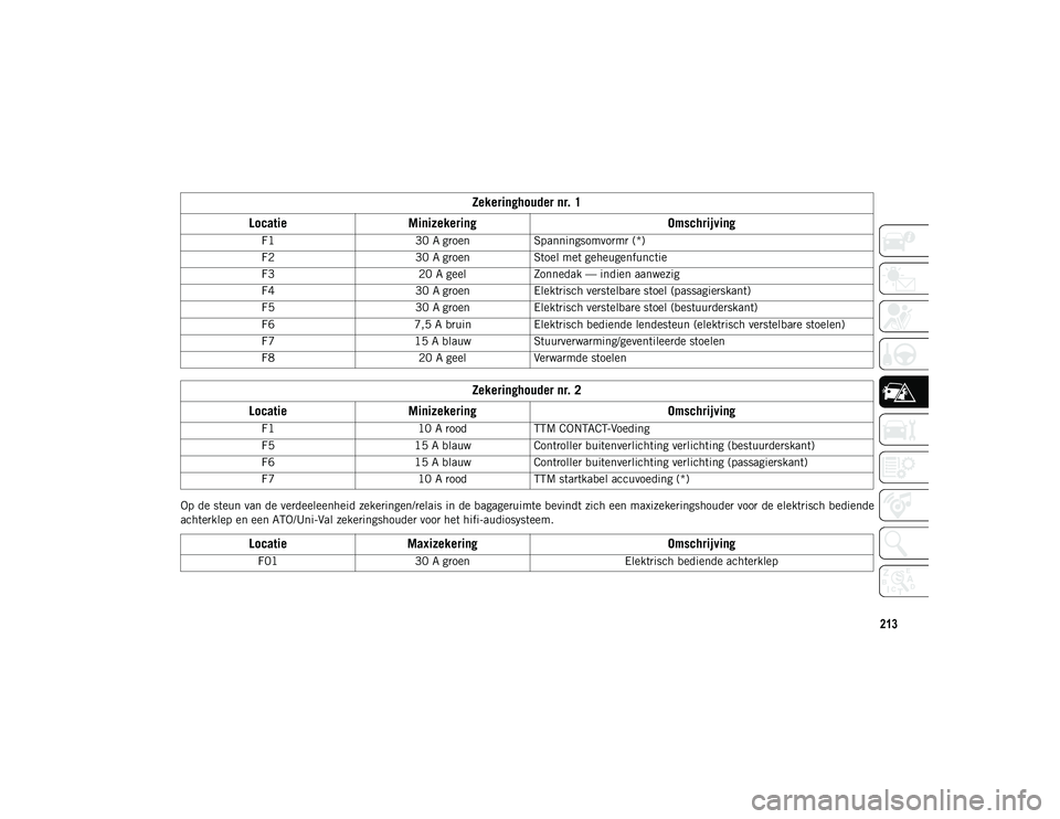 JEEP COMPASS 2020 Instructieboek (in Dutch) 213
Op de steun van de verdeeleenheid zekeringen/relais in de bagageruimte bevindt zich een maxizekeringshouder voor de elektrisch bediende
achterklep en een ATO/Uni-Val zekeringshouder voor het hifi- JEEP COMPASS 2020 Instructieboek (in Dutch) 213
Op de steun van de verdeeleenheid zekeringen/relais in de bagageruimte bevindt zich een maxizekeringshouder voor de elektrisch bediende
achterklep en een ATO/Uni-Val zekeringshouder voor het hifi-