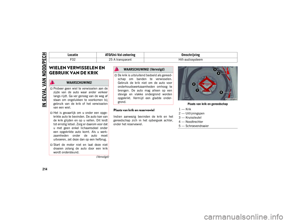 JEEP COMPASS 2020 Instructieboek (in Dutch) IN GEVAL VAN NOOD/PECH
214
(Vervolgd)
WIELEN VERWISSELEN EN
GEBRUIK VAN DE KRIK
Plaats van krik en reservewiel
Indien aanwezig bevinden de krik en het
gereedschap zich in het opbergvak JEEP COMPASS 2020 Instructieboek (in Dutch) IN GEVAL VAN NOOD/PECH
214
(Vervolgd)
WIELEN VERWISSELEN EN
GEBRUIK VAN DE KRIK
Plaats van krik en reservewiel
Indien aanwezig bevinden de krik en het
gereedschap zich in het opbergvak