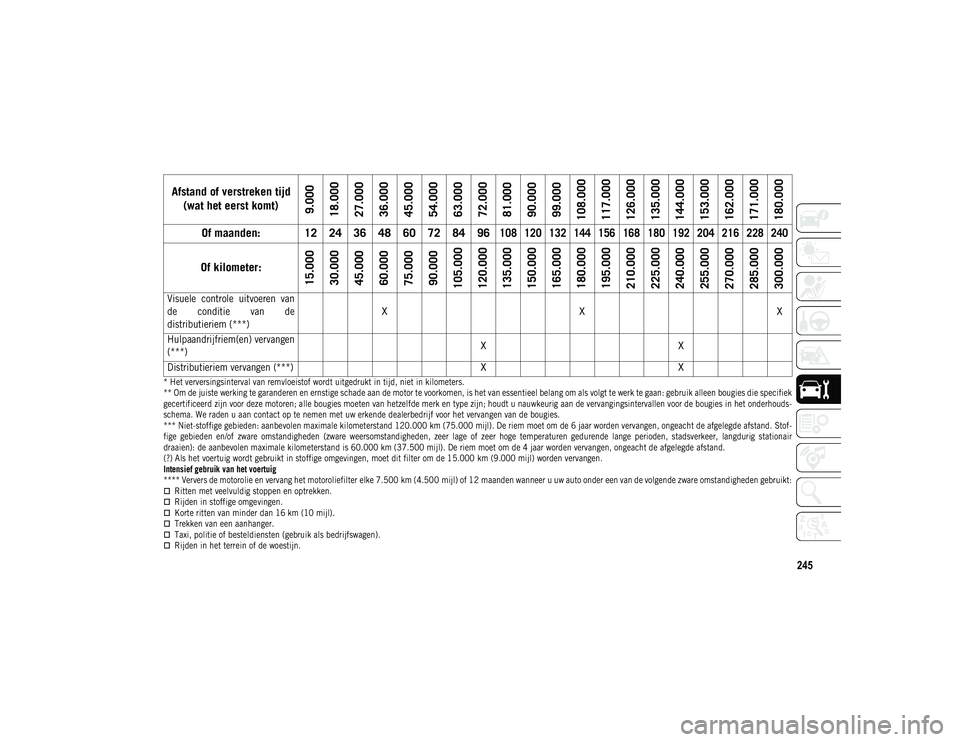 JEEP COMPASS 2020  Instructieboek (in Dutch) 245

* Het verversingsinterval van remvloeistof wordt uitgedrukt in tijd, niet in kilometers.
** Om de juiste werking te garanderen en ernstige schade aan de motor te voorkomen, is het van essentieel 
