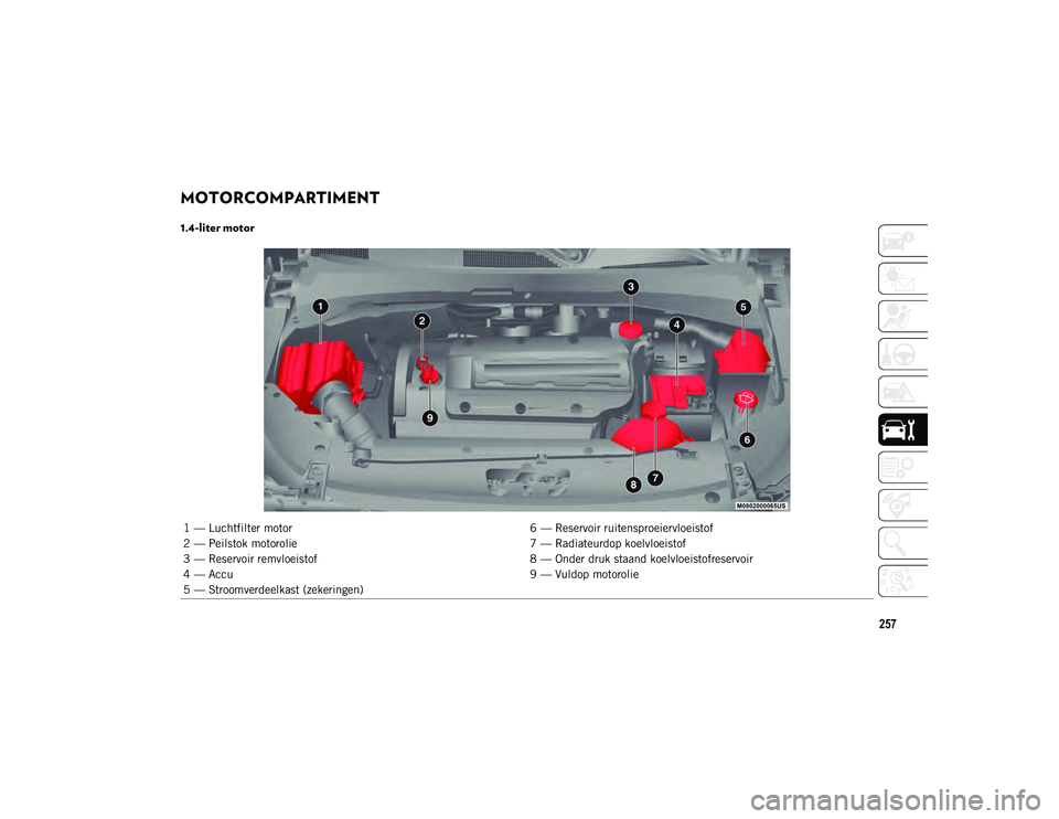 JEEP COMPASS 2020  Instructieboek (in Dutch) 257
MOTORCOMPARTIMENT  
1.4-liter motor
1 — Luchtfilter motor6 — Reservoir ruitensproeiervloeistof
2 — Peilstok motorolie 7 — Radiateurdop koelvloeistof
3 — Reservoir remvloeistof 8 — Onde