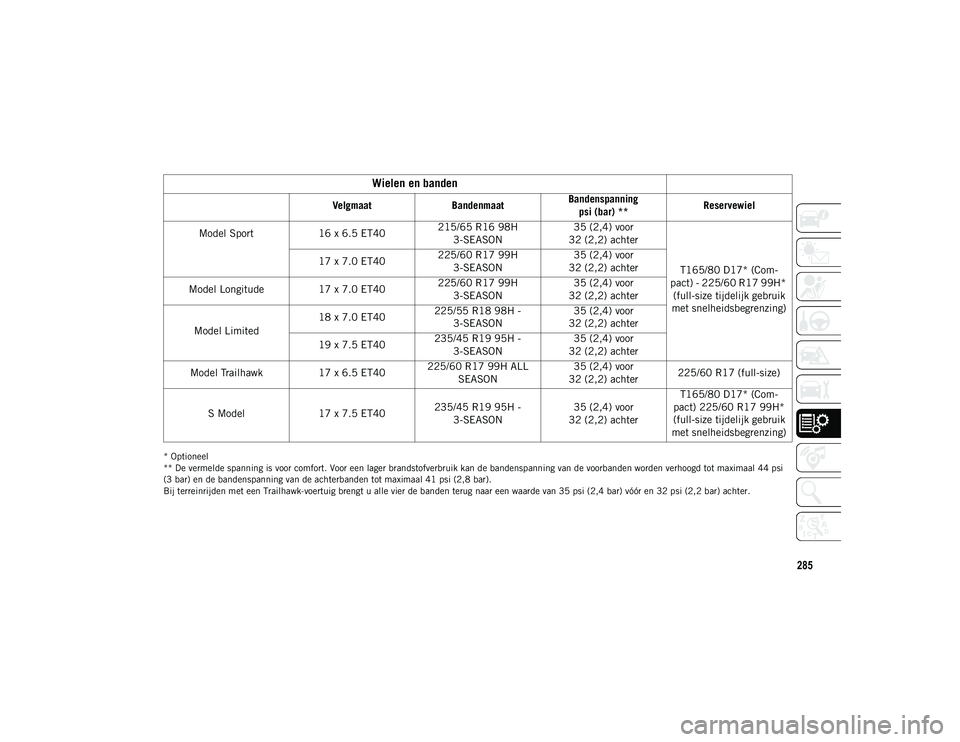 JEEP COMPASS 2020  Instructieboek (in Dutch) 285
* Optioneel
** De vermelde spanning is voor comfort. Voor een lager brandstofverbruik kan de bandenspanning van de voorbanden worden verhoogd tot maximaal 44 psi 
(3 bar) en de bandenspanning van 