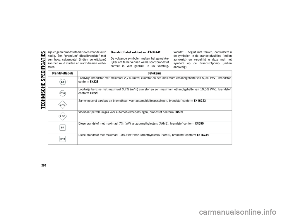 JEEP COMPASS 2020 Instructieboek (in Dutch) TECHNISCHE SPECIFICATIES
290
zijn er geen brandstofadditieven voor de auto
nodig. Een "premium" dieselbrandstof met
een hoog cetaangetal (indien verkrijgbaar)
kan het koud starten en w JEEP COMPASS 2020 Instructieboek (in Dutch) TECHNISCHE SPECIFICATIES
290
zijn er geen brandstofadditieven voor de auto
nodig. Een "premium" dieselbrandstof met
een hoog cetaangetal (indien verkrijgbaar)
kan het koud starten en w