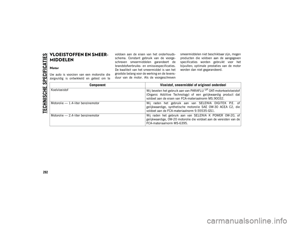 JEEP COMPASS 2020 Instructieboek (in Dutch) TECHNISCHE SPECIFICATIES
292
VLOEISTOFFEN EN SMEER-
MIDDELEN
Motor
Uw auto is voorzien van een motorolie die
zorgvuldig is ontwikkeld en getest om te voldoen aan de eisen van het JEEP COMPASS 2020 Instructieboek (in Dutch) TECHNISCHE SPECIFICATIES
292
VLOEISTOFFEN EN SMEER-
MIDDELEN
Motor
Uw auto is voorzien van een motorolie die
zorgvuldig is ontwikkeld en getest om te voldoen aan de eisen van het