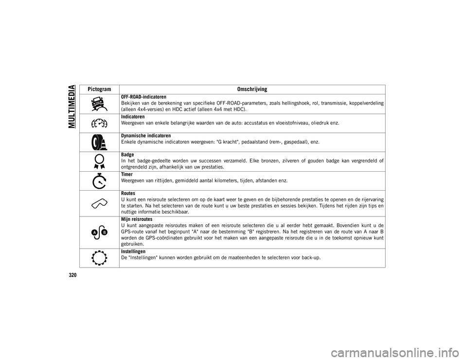 JEEP COMPASS 2020  Instructieboek (in Dutch) MULTIMEDIA
320Pictogram
Omschrijving
OFF-ROAD-indicatoren
Bekijken van de berekening van specifieke OFF-ROAD-parameters, zoals hellingshoek, rol, transmissie, koppelverdeling
(alleen 4x4-versies) en H JEEP COMPASS 2020  Instructieboek (in Dutch) MULTIMEDIA
320Pictogram
Omschrijving
OFF-ROAD-indicatoren
Bekijken van de berekening van specifieke OFF-ROAD-parameters, zoals hellingshoek, rol, transmissie, koppelverdeling
(alleen 4x4-versies) en H