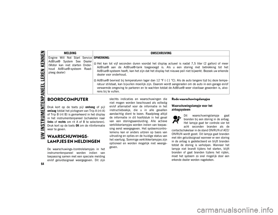 JEEP COMPASS 2020  Instructieboek (in Dutch) UW INSTRUMENTENPANEEL LEREN KENNEN
64
BOORDCOMPUTER 
Druk  kort  op  de  toets  pijl omhoog  of  pijl
omlaag  totdat het pictogram van Trip A (rit A)
of Trip B (rit B) is gemarkeerd in het display
in 
