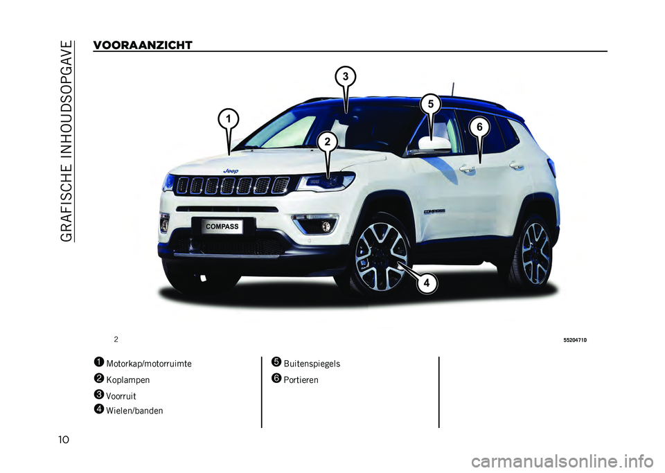 JEEP COMPASS 2021  Instructieboek (in Dutch) ��%�,�6�G�$�3�=�5���$�#�5�-�8��3�-�9�%�6�&�
�����������	���
�.
�A�A�?�>�B�C�D�+
1 �@��	��
����>���	��
�
����	�
2 �A��������
3 �&���
�
���	
4 �������>�
�