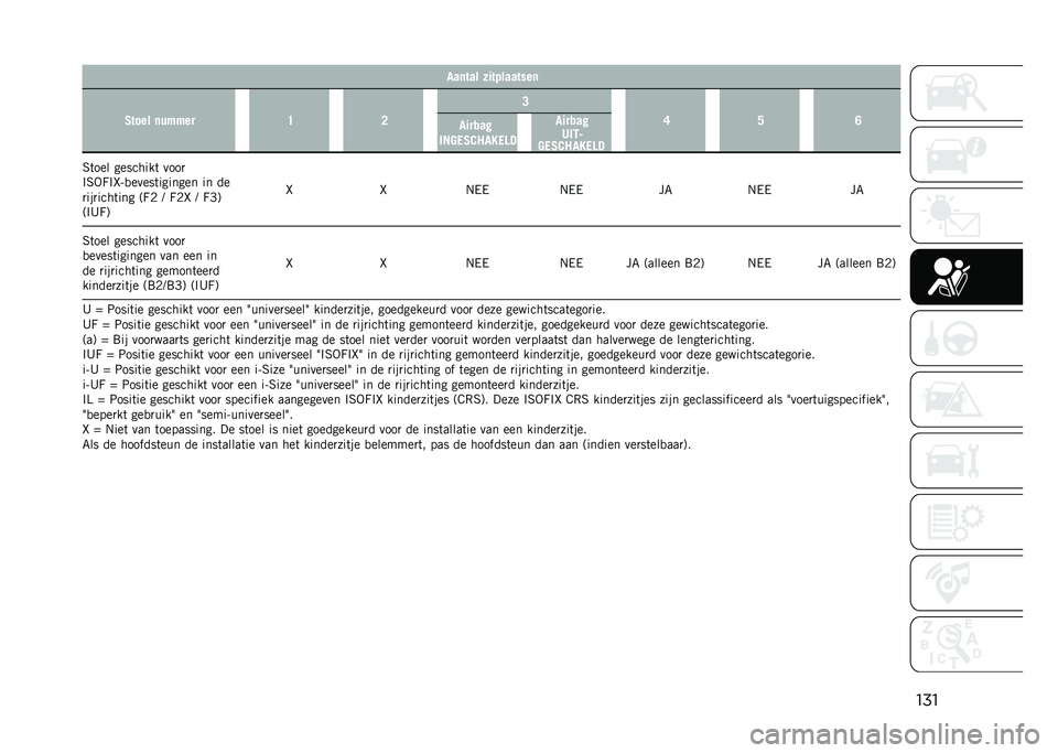 JEEP COMPASS 2021  Instructieboek (in Dutch) ������	��� �����������	
�/���� �	����� �D �? �@
�B �A �E
������
�-�2���/��8��3���+ �3�	��� ��������	 ����

�$�3�-�G�$�J��
�����	������� 