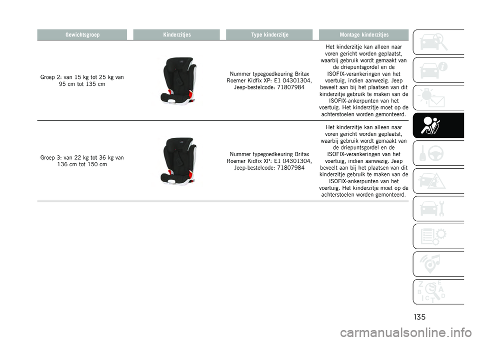 JEEP COMPASS 2021  Instructieboek (in Dutch) ��������!� ������� �3��	�������$�� �
�.�� ���	�������$� �4��	���� ���	�������$��
�%�
��� �.�) ��� �B�+ �� �	��	 �.�+ �� ��� �*�+ �� �	�