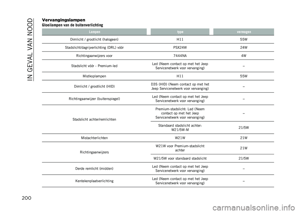 JEEP COMPASS 2021  Instructieboek (in Dutch) ��$�#��%��&�6�E��&�6�#��#�-�-�
������$�.�1�"�/�*�"�/�!� �1��6��"
�����������	 ���	 �� ������	������!� ���	� ������	 ��.�� ��������	
�������