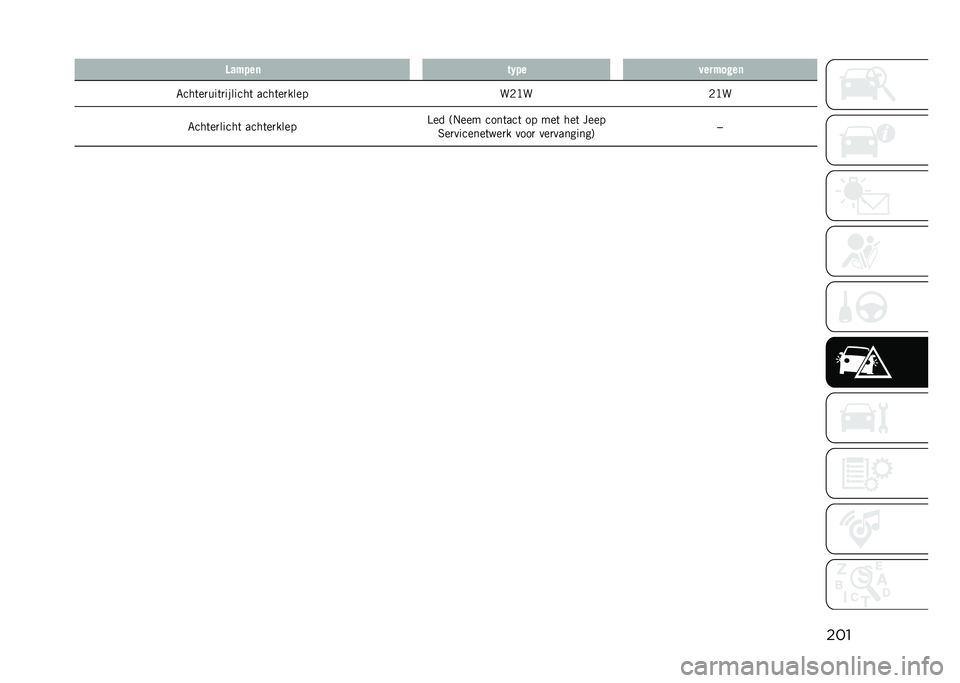JEEP COMPASS 2021  Instructieboek (in Dutch) ���������	 ��.�� ��������	
�6���	��
���	�
�������	 ����	��
���� ��.�B��.�B�
�6���	��
�����	 ����	��
���� �E�� �:�#��� ����	���	 �� �