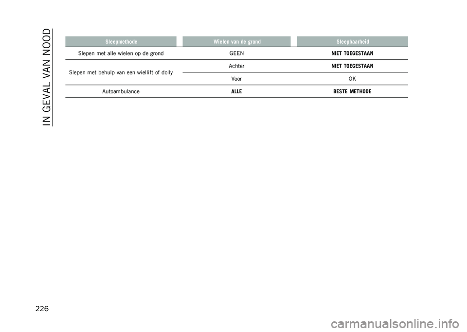 JEEP COMPASS 2021  Instructieboek (in Dutch) ��$�#��%��&�6�E��&�6�#��#�-�-�
���	� �/�������� ��� �9�����	 ���	 �� ����	� �/��������� ���
�3����� ���	 ���� ������ �� �� ��
��� �%�