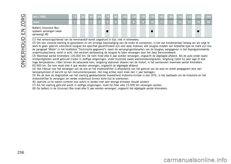JEEP COMPASS 2021  Instructieboek (in Dutch) ��-�#���,�5�-�8����#��0�-�,�%
���	 �� �J �D�>�>�> �D�A �@�> �B�A �E�> �C�A �F�> �D�>�A �D�?�> �D�@�A �D�A�> �D�E�A �D�K�> �D�F�A �?�D�> �?�?�A �?�B�>
�����	 �D �? �@ �B �A �E �C �K �F �