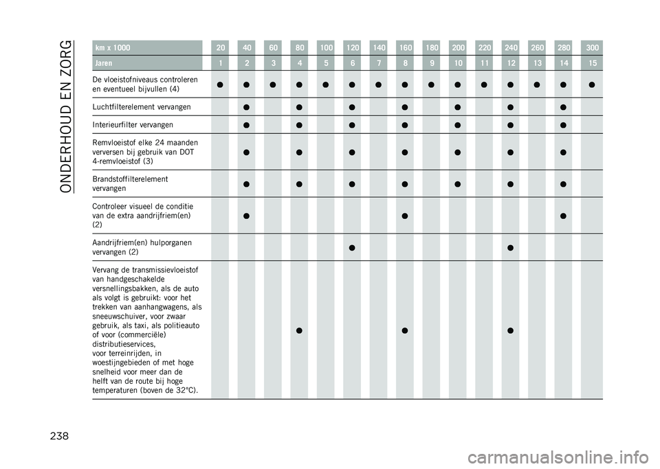 JEEP COMPASS 2021  Instructieboek (in Dutch) ��-�#���,�5�-�8����#��0�-�,�%
��� �� �J �D�>�>�> �?�> �B�> �E�> �K�> �D�>�> �D�?�> �D�B�> �D�E�> �D�K�> �?�>�> �?�?�> �?�B�> �?�E�> �?�K�> �@�>�>
�����	 �D �? �@ �B �A �E �C �K �F �D�>