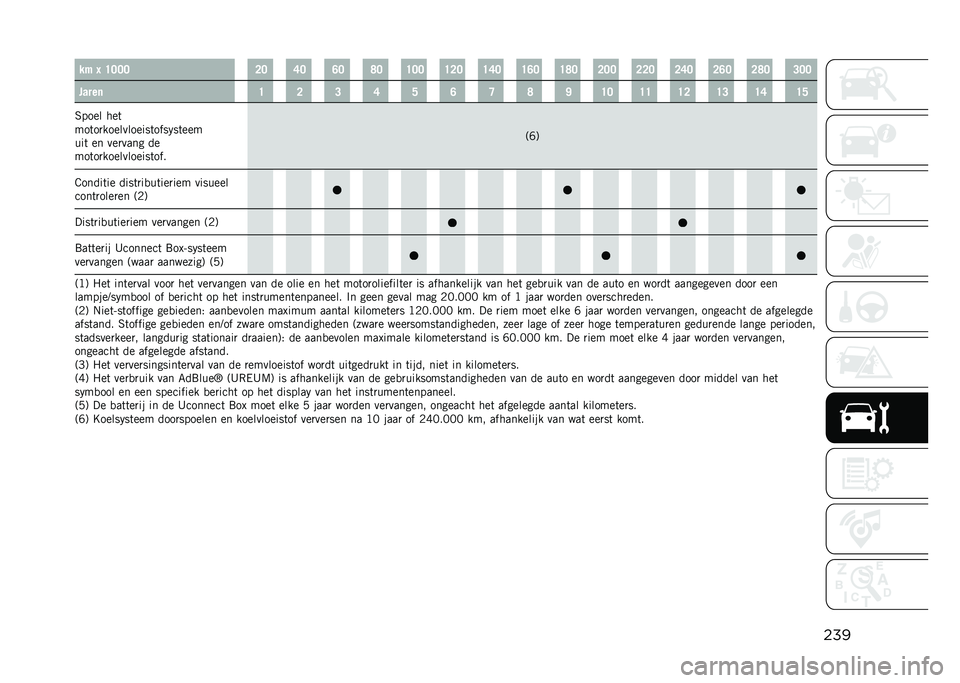 JEEP COMPASS 2021  Instructieboek (in Dutch) ����� �J �D�>�>�> �?�> �B�> �E�> �K�> �D�>�> �D�?�> �D�B�> �D�E�> �D�K�> �?�>�> �?�?�> �?�B�> �?�E�> �?�K�> �@�>�>
�����	 �D �? �@ �B �A �E �C �K �F �D�> �D�D �D�? �D�@ �D�B �D�A
�3���� �
