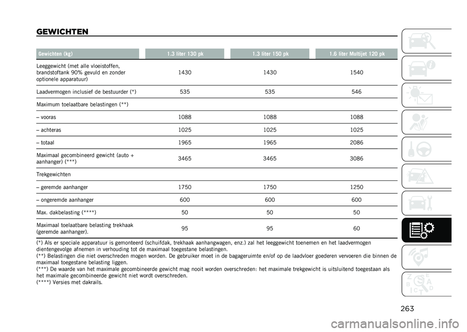 JEEP COMPASS 2021  Instructieboek (in Dutch) ��	�
����	����� �
�����!� ���	 �)���* �D�"�@ ����� �D�@�> �� �D�"�@ ����� �D�A�> �� �D�"�E ����� �4�����$�� �D�?�> ��
�E����������	 �:���	 ��