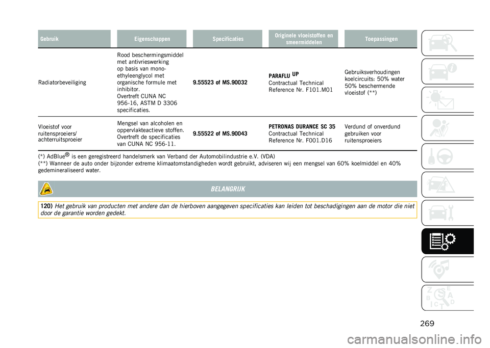JEEP COMPASS 2021  Instructieboek (in Dutch) ��	�������� �����	��!� �����	 �/���!��#��!����� ������	��� ���������#�#��	 ��	
�������������	 �
��������	���	
�,�����	��
�
���