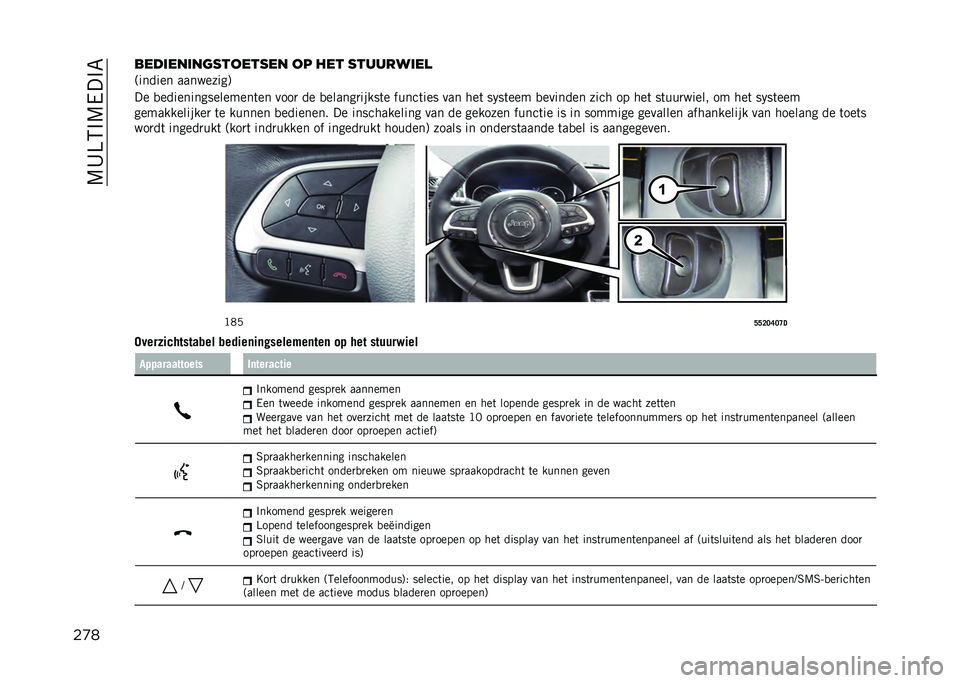 JEEP COMPASS 2021  Instructieboek (in Dutch) ��@�8�E�2�$�@���$�6
��
�����	���	���
�����
�� �� ��� �
������	��
�:������ ���������;
�� �
����������������	�� ����
 �� �
������