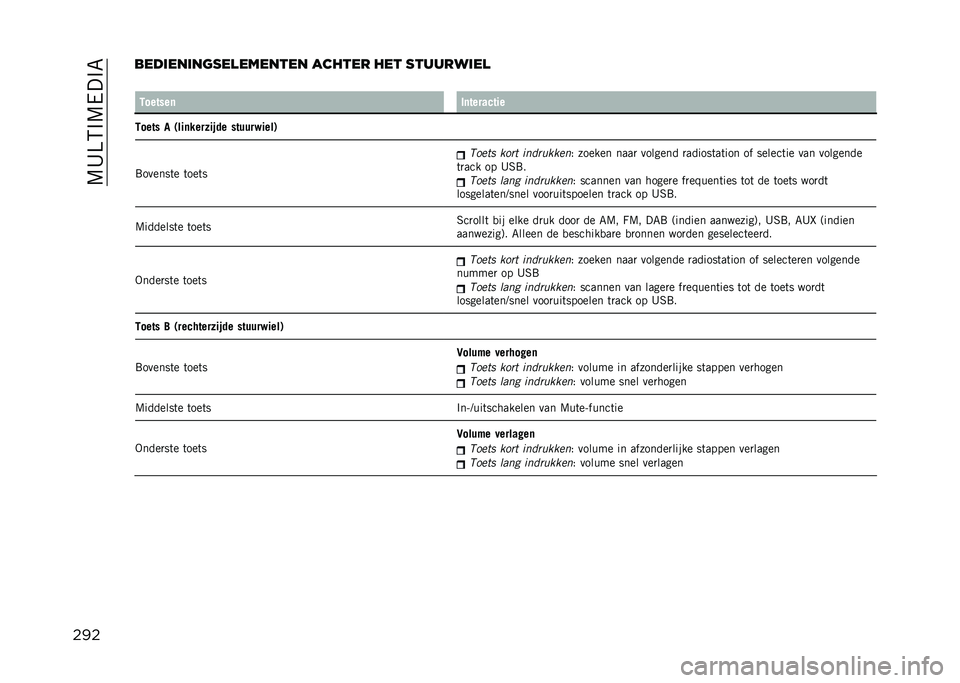 JEEP COMPASS 2021  Instructieboek (in Dutch) ��@�8�E�2�$�@���$�6
�������	���	���
��������� ������ ��� �
������	��
� �
������	 �-�	�����!���
�
���� � �)���	������$�� ��������