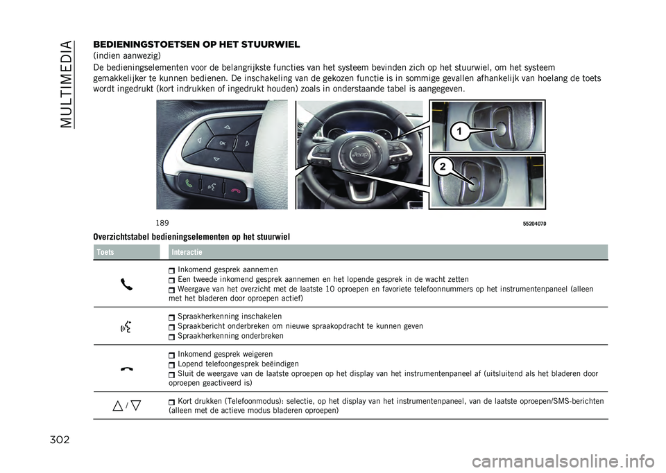 JEEP COMPASS 2021  Instructieboek (in Dutch) ��@�8�E�2�$�@���$�6
�������	���	���
�����
�� �� ��� �
������	��
�:������ ���������;
�� �
����������������	�� ����
 �� �
������