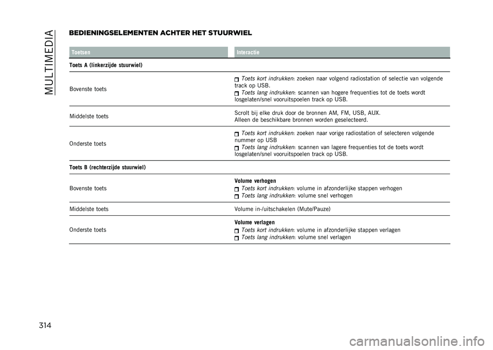 JEEP COMPASS 2021  Instructieboek (in Dutch) ��@�8�E�2�$�@���$�6
�������	���	���
��������� ������ ��� �
������	��
� �
������	 �-�	�����!���
�
���� � �)���	������$�� ��������