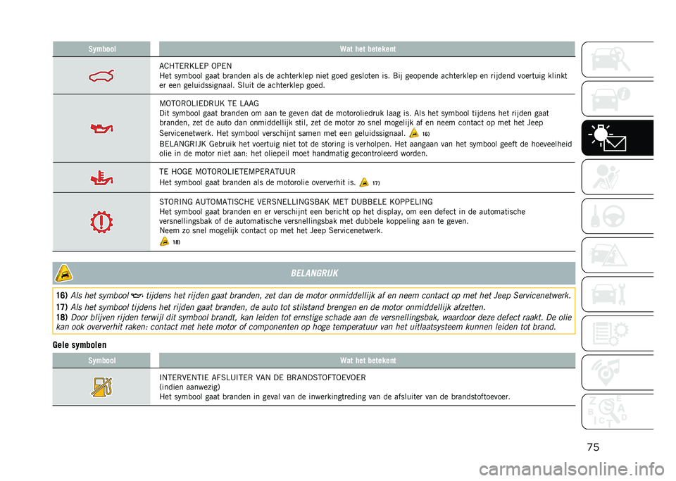 JEEP COMPASS 2021  Instructieboek (in Dutch) �
��/�.����� �9�� � �� �������	�
�6�=�5�2��,�A�E��9 �-�9��#
�5��	 �� ��
��� ����	 �
�
����� ��� �� ����	��
���� ����	 ���� ������	�� ���