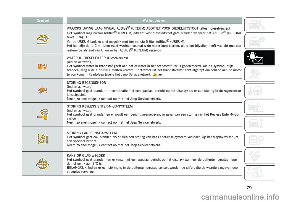 JEEP COMPASS 2021  Instructieboek (in Dutch) �
��/�.����� �9�� � �� �������	�
��6�6�,�3�=�5�8��$�#�% �E�6�6�% �#�$�&��6�8 �6��7���
�M
�:�8�,��8�@�; �6���$�2�$��G �&�-�-�, ��$��3��E�8�$�2�3�2�-�-�2 �:������ �