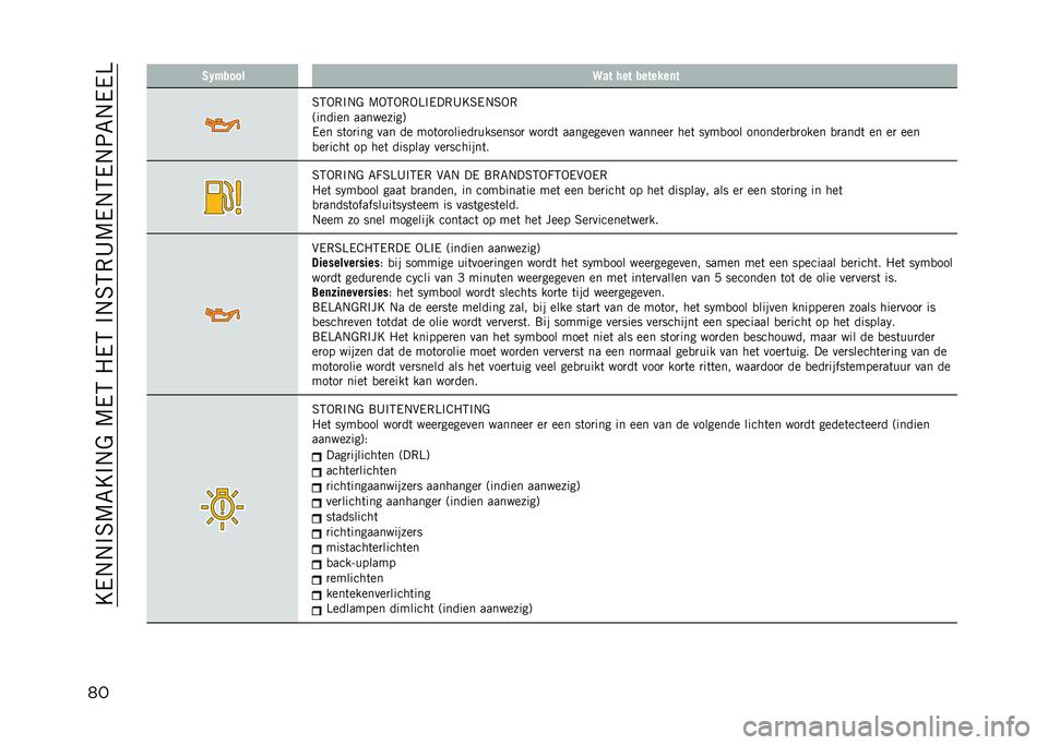 JEEP COMPASS 2021  Instructieboek (in Dutch) ��A��#�#�$�3�@�6�A�$�#�%��@��2��5��2��$�#�3�2�,�8�@��#�2��#�9�6�#���E
�� �/�.����� �9�� � �� �������	�
�3�2�-�,�$�#�% �@�-�2�-�,�-�E�$���,�8�A�3��#�3�-�,
�:������