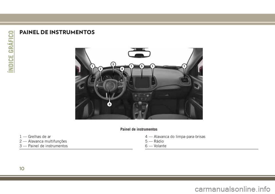 JEEP COMPASS 2018 Manual de Uso e Manutenção (in Portuguese) PAINEL DE INSTRUMENTOS
Painel de instrumentos
1 — Grelhas de ar
2 — Alavanca multifunções
3 — Painel de instrumentos4 — Alavanca do limpa-para-brisas
5 — Rádio
6 — Volante
ÍNDICE GRÁF JEEP COMPASS 2018 Manual de Uso e Manutenção (in Portuguese) PAINEL DE INSTRUMENTOS
Painel de instrumentos
1 — Grelhas de ar
2 — Alavanca multifunções
3 — Painel de instrumentos4 — Alavanca do limpa-para-brisas
5 — Rádio
6 — Volante
ÍNDICE GRÁF