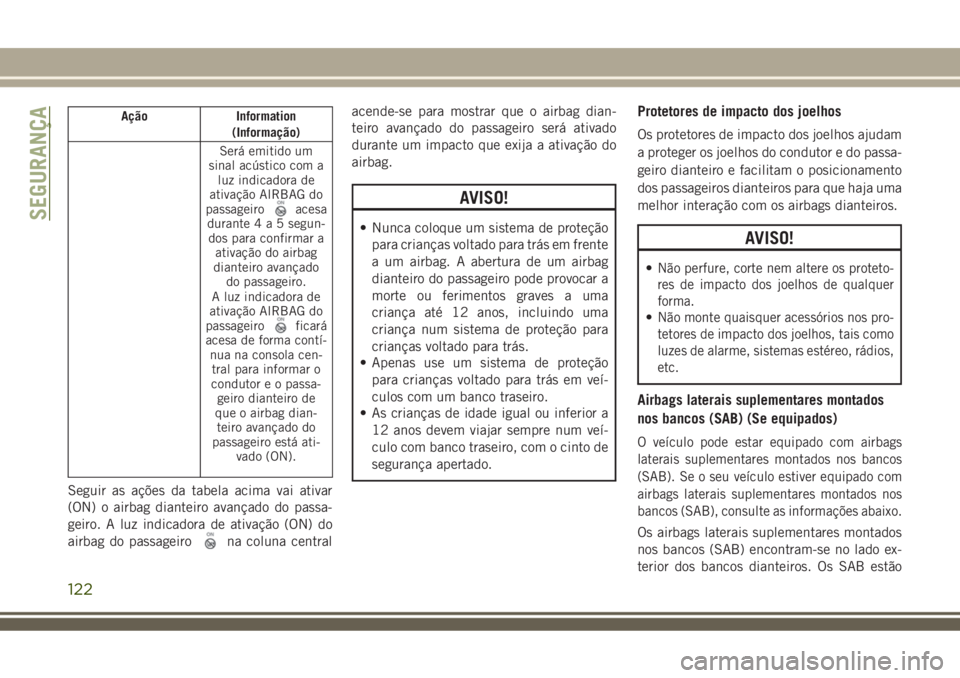 JEEP COMPASS 2018 Manual de Uso e Manutenção (in Portuguese) Ação Information
(Informação)
Será emitido um
sinal acústico com a
luz indicadora de
ativação AIRBAG do
passageiro
acesa
durante4a5segun-
dos para confirmar a
ativação do airbag
dianteiro av JEEP COMPASS 2018 Manual de Uso e Manutenção (in Portuguese) Ação Information
(Informação)
Será emitido um
sinal acústico com a
luz indicadora de
ativação AIRBAG do
passageiro
acesa
durante4a5segun-
dos para confirmar a
ativação do airbag
dianteiro av
