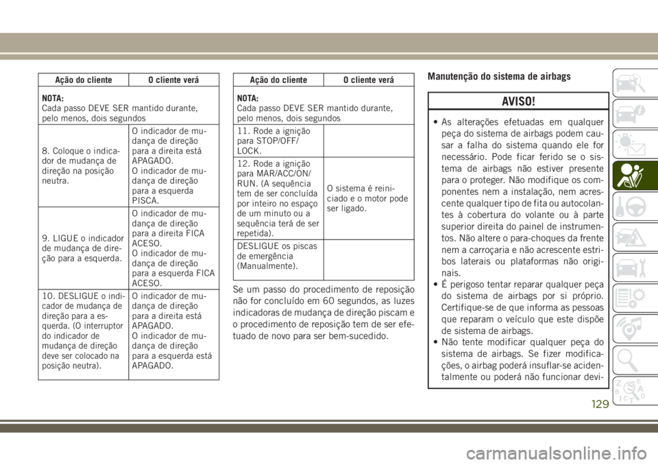 JEEP COMPASS 2018 Manual de Uso e Manutenção (in Portuguese) Ação do cliente O cliente verá
NOTA:
Cada passo DEVE SER mantido durante,
pelo menos, dois segundos
8. Coloque o indica-
dor de mudança de
direção na posição
neutra.O indicador de mu-
dança d JEEP COMPASS 2018 Manual de Uso e Manutenção (in Portuguese) Ação do cliente O cliente verá
NOTA:
Cada passo DEVE SER mantido durante,
pelo menos, dois segundos
8. Coloque o indica-
dor de mudança de
direção na posição
neutra.O indicador de mu-
dança d