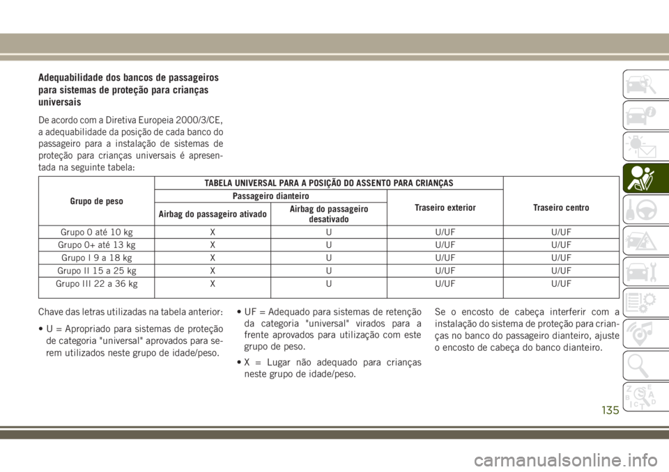 JEEP COMPASS 2018 Manual de Uso e Manutenção (in Portuguese) Adequabilidade dos bancos de passageiros
para sistemas de proteção para crianças
universais
De acordo com a Diretiva Europeia 2000/3/CE,
a adequabilidade da posição de cada banco do
passageiro pa JEEP COMPASS 2018 Manual de Uso e Manutenção (in Portuguese) Adequabilidade dos bancos de passageiros
para sistemas de proteção para crianças
universais
De acordo com a Diretiva Europeia 2000/3/CE,
a adequabilidade da posição de cada banco do
passageiro pa