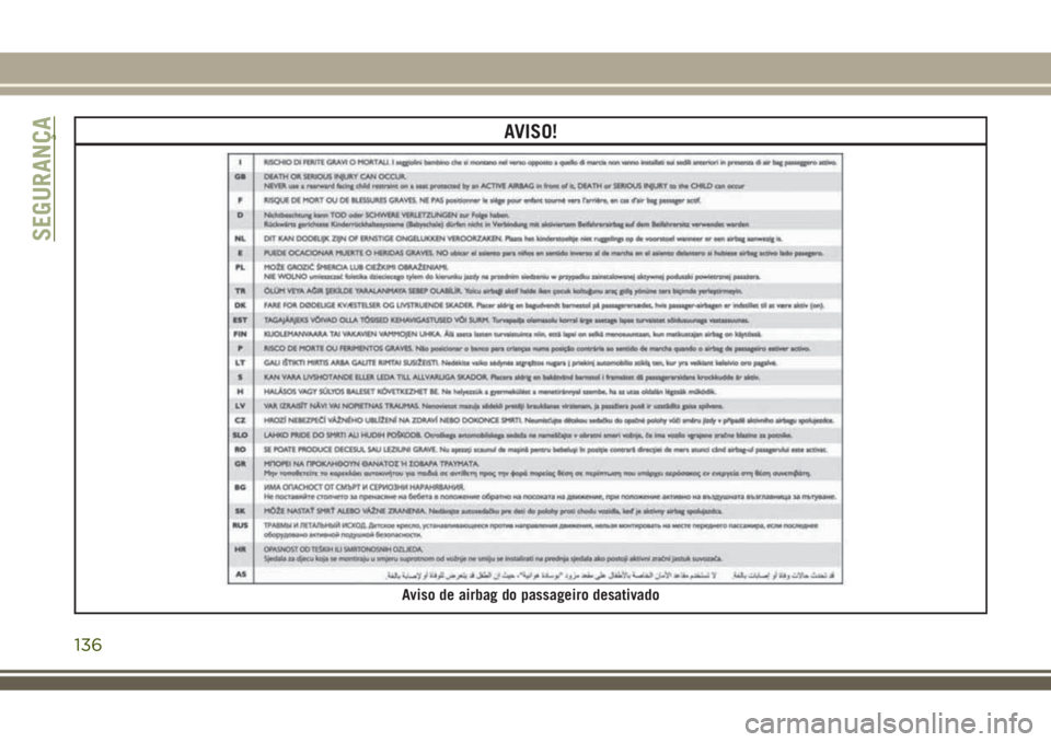 JEEP COMPASS 2018 Manual de Uso e Manutenção (in Portuguese) AVISO!
Aviso de airbag do passageiro desativado
SEGURANÇA
136 JEEP COMPASS 2018 Manual de Uso e Manutenção (in Portuguese) AVISO!
Aviso de airbag do passageiro desativado
SEGURANÇA
136
