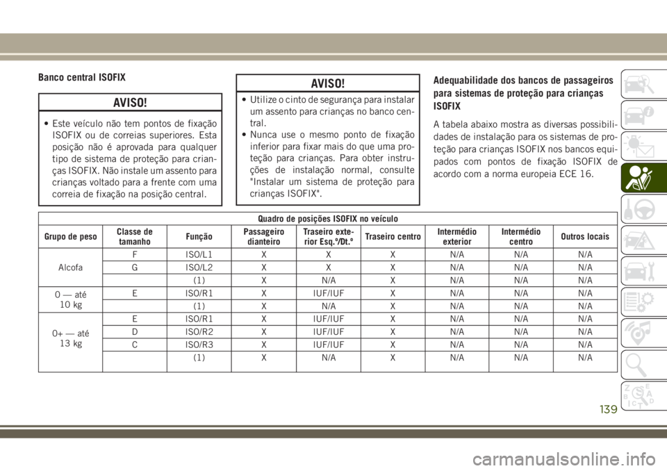 JEEP COMPASS 2018  Manual de Uso e Manutenção (in Portuguese) Banco central ISOFIX
AVISO!
• Este veículo não tem pontos de fixação
ISOFIX ou de correias superiores. Esta
posição não é aprovada para qualquer
tipo de sistema de proteção para crian-
ça
