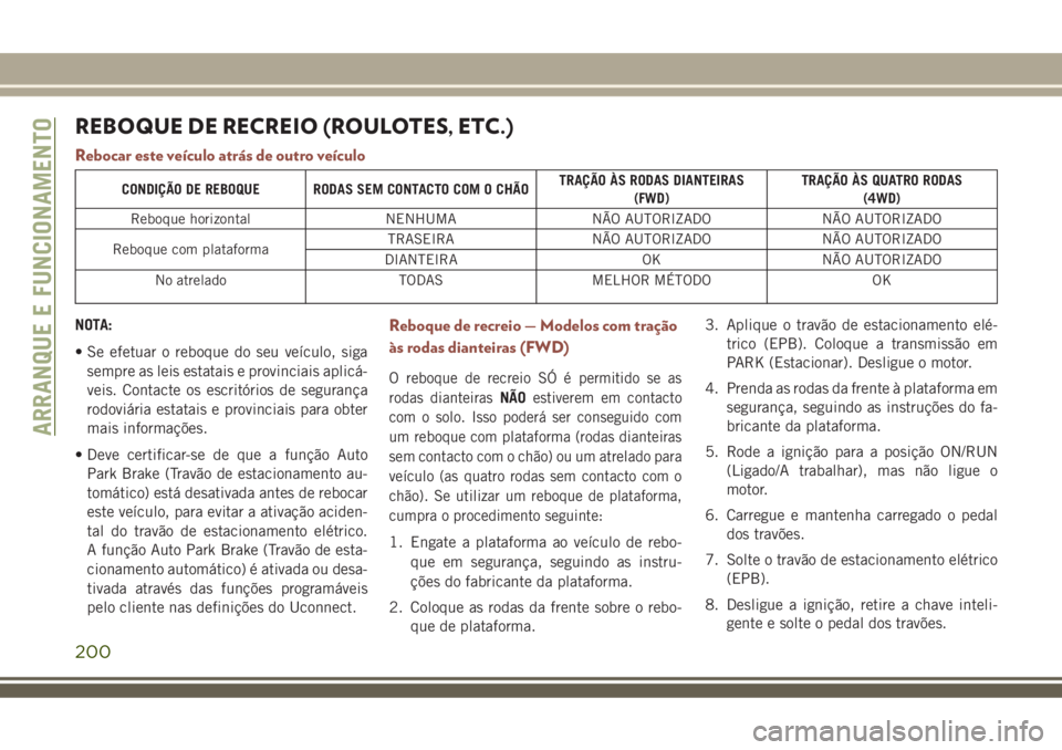 JEEP COMPASS 2018  Manual de Uso e Manutenção (in Portuguese) REBOQUE DE RECREIO (ROULOTES, ETC.)
Rebocar este veículo atrás de outro veículo
CONDIÇÃO DE REBOQUE RODAS SEM CONTACTO COM O CHÃOTRAÇÃO ÀS RODAS DIANTEIRAS
(FWD)TRAÇÃO ÀS QUATRO RODAS
(4WD