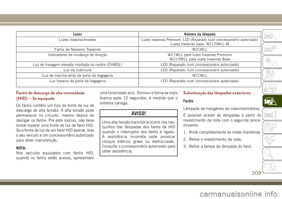 JEEP COMPASS 2018  Manual de Uso e Manutenção (in Portuguese) Luzes Número da lâmpada
Luzes traseiras/travões
Luzes traseiras Premium: LED (Reparado num concessionário autorizado)Luzes traseiras base: W21/5WLL-M
Faróis de Nevoeiro Traseiros W21WLL
Indicador