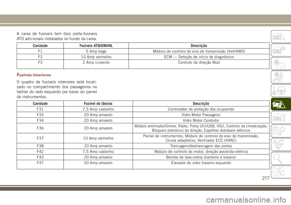 JEEP COMPASS 2018  Manual de Uso e Manutenção (in Portuguese) A caixa de fusíveis tem dois porta-fusíveis
ATO adicionais instalados no fundo da caixa.
Cavidade Fusíveis ATO/UNIVAL Descrição
F1 5 Amp bege Módulo de controlo do eixo de transmissão (4x4/AWD)