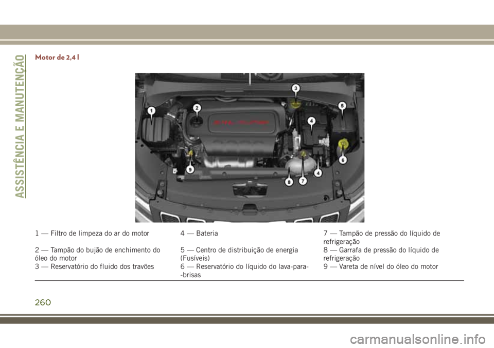 JEEP COMPASS 2018 Manual de Uso e Manutenção (in Portuguese) Motor de 2,4 l
1 — Filtro de limpeza do ar do motor 4 — Bateria 7 — Tampão de pressão do líquido de
refrigeração
2 — Tampão do bujão de enchimento do
óleo do motor5 — Centro de distr JEEP COMPASS 2018 Manual de Uso e Manutenção (in Portuguese) Motor de 2,4 l
1 — Filtro de limpeza do ar do motor 4 — Bateria 7 — Tampão de pressão do líquido de
refrigeração
2 — Tampão do bujão de enchimento do
óleo do motor5 — Centro de distr