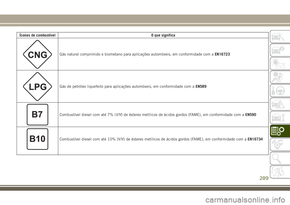 JEEP COMPASS 2018  Manual de Uso e Manutenção (in Portuguese) Ícones de combustívelO que significa
Gás natural comprimido e biometano para aplicações automóveis, em conformidade com aEN16723
Gás de petróleo liquefeito para aplicações automóveis, em co