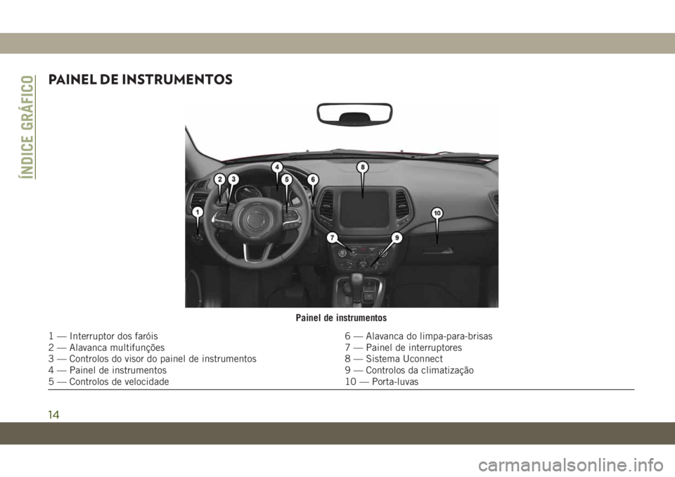 JEEP COMPASS 2019 Manual de Uso e Manutenção (in Portuguese) PAINEL DE INSTRUMENTOS
Painel de instrumentos
1 — Interruptor dos faróis 6 — Alavanca do limpa-para-brisas
2 — Alavanca multifunções 7 — Painel de interruptores
3 — Controlos do visor do JEEP COMPASS 2019 Manual de Uso e Manutenção (in Portuguese) PAINEL DE INSTRUMENTOS
Painel de instrumentos
1 — Interruptor dos faróis 6 — Alavanca do limpa-para-brisas
2 — Alavanca multifunções 7 — Painel de interruptores
3 — Controlos do visor do