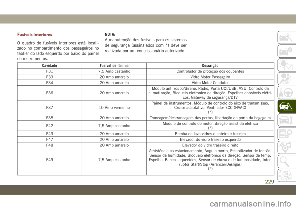 JEEP COMPASS 2019 Manual de Uso e Manutenção (in Portuguese) Fusíveis interiores
O quadro de fusíveis interiores está locali-
zado no compartimento dos passageiros no
tablier do lado esquerdo por baixo do painel
de instrumentos.NOTA:
A manutenção dos fusí JEEP COMPASS 2019 Manual de Uso e Manutenção (in Portuguese) Fusíveis interiores
O quadro de fusíveis interiores está locali-
zado no compartimento dos passageiros no
tablier do lado esquerdo por baixo do painel
de instrumentos.NOTA:
A manutenção dos fusí