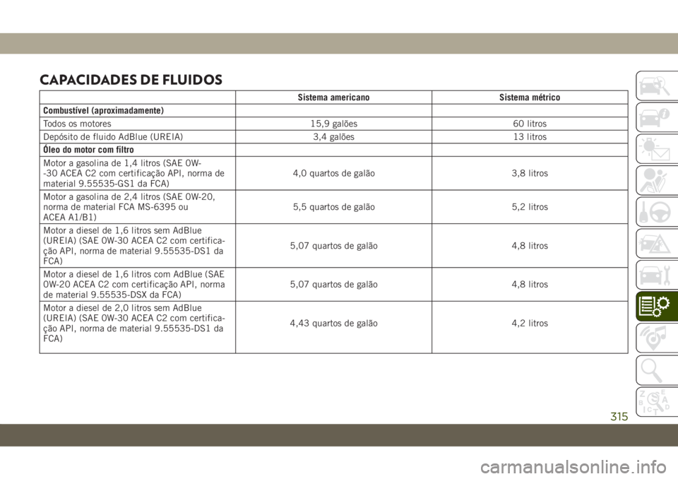 JEEP COMPASS 2019  Manual de Uso e Manutenção (in Portuguese) CAPACIDADES DE FLUIDOS
Sistema americano Sistema métrico
Combustível (aproximadamente)
Todos os motores 15,9 galões 60 litros
Depósito de fluido AdBlue (UREIA) 3,4 galões 13 litros
Óleo do motor