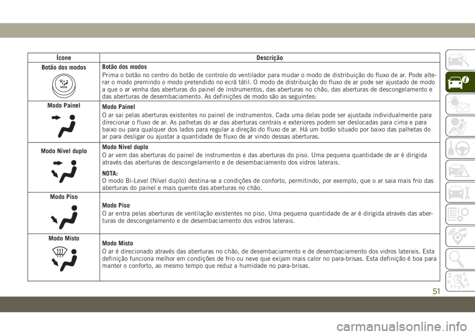 JEEP COMPASS 2019 Manual de Uso e Manutenção (in Portuguese) Ícone Descrição
Botão dos modos
MODE
Botão dos modos
Prima o botão no centro do botão de controlo do ventilador para mudar o modo de distribuição do fluxo de ar. Pode alte-
rar o modo premind JEEP COMPASS 2019 Manual de Uso e Manutenção (in Portuguese) Ícone Descrição
Botão dos modos
MODE
Botão dos modos
Prima o botão no centro do botão de controlo do ventilador para mudar o modo de distribuição do fluxo de ar. Pode alte-
rar o modo premind