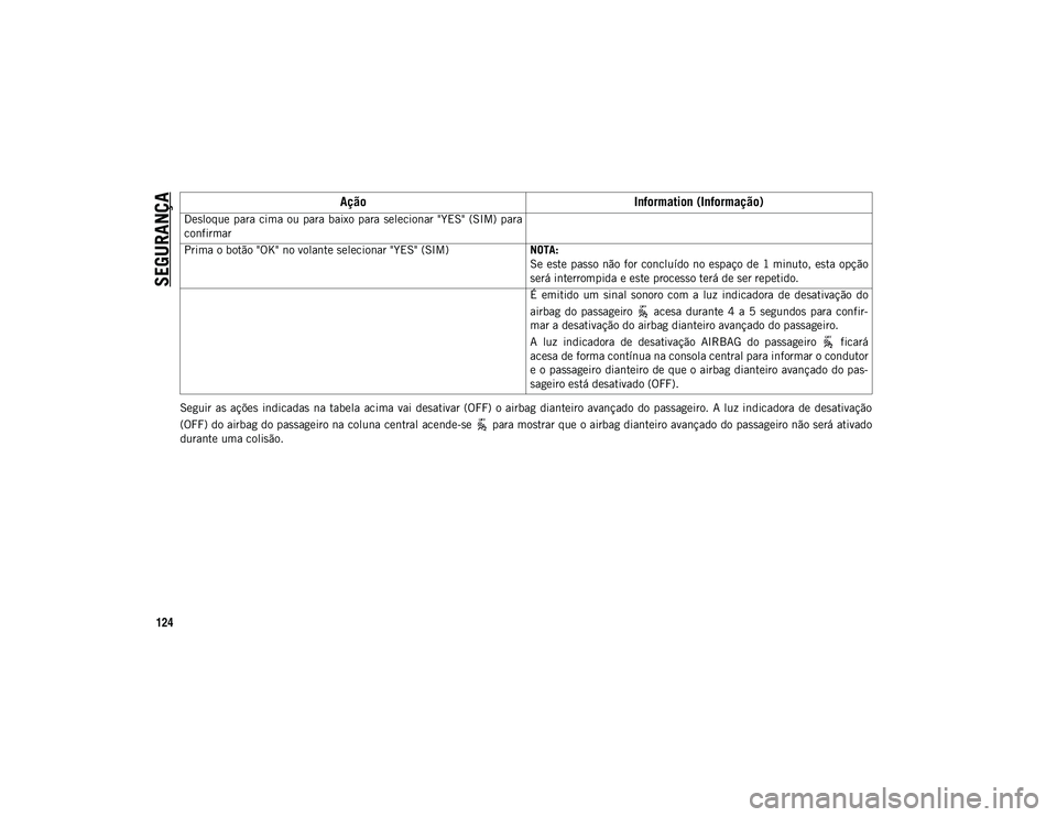 JEEP COMPASS 2020  Manual de Uso e Manutenção (in Portuguese) SEGURANÇA
124
Seguir  as  ações  indicadas  na  tabela  acima  vai  desativar (OFF)  o airbag  dianteiro  avançado  do  passageiro.  A  luz indicadora  de  desativação
(OFF) do airbag do passage